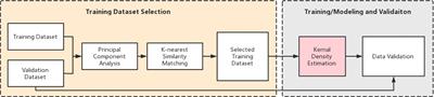 A personalized DVH prediction model for HDR brachytherapy in cervical cancer treatment